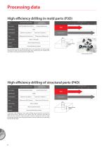 Phoenix Indexable Drill Series P2D P3D P4D P5D - 8