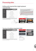 Phoenix Indexable Drill Series P2D P3D P4D P5D - 9