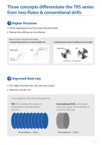 TRS Coolant-through three flute carbide drills - 3