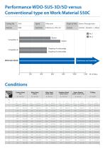 WDO-SUS-3D/5D for Stainless and Titanium Alloys - 7