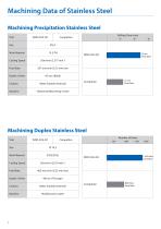 WDO-SUS-3D/5D for Stainless and Titanium Alloys - 8