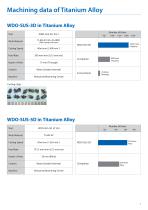 WDO-SUS-3D/5D for Stainless and Titanium Alloys - 9