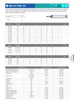 WX-ST-PNC-3P Thread Milling Cutters - 3