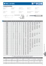 WXL & WXS Carbide End Mill Series - 11