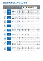 WXL & WXS Carbide End Mill Series - 2