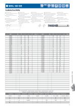 WXL & WXS Carbide End Mill Series - 5
