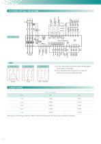 Multidrive 3PH - 12