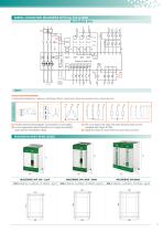 Multidrive 3PH - 5