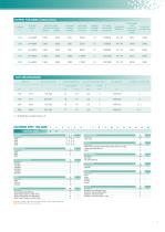 THE HIGH POWER STACK HORIZON 2-3 PH From 150A to 2100A - 7