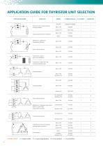THE THYRISTOR EVOLUTION From 3,5 to 2100A - 10