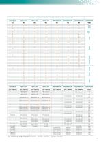 THE THYRISTOR EVOLUTION From 3,5 to 2100A - 13