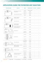 THE THYRISTOR EVOLUTION From 3,5 to 2100A - 10