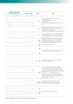 THE THYRISTOR EVOLUTION From 3,5 to 2100A - 11