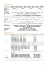 Test & Measurement Product Catalog - 7