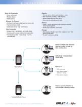 Pandora Remote Monitoring System - 3