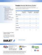 Pandora Remote Monitoring System - 4