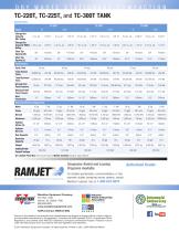 Trash Commander Tank Stationary Compactor Brochure - 4