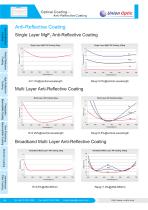 Optical Coating-2