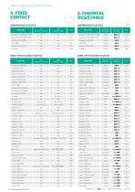 ENGINEERING PLASTICS and TECHNICAL ALUMINIUM - 16