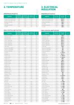 ENGINEERING PLASTICS and TECHNICAL ALUMINIUM - 15