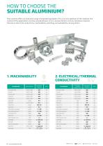 TECHNICAL ALUMINIUM and ENGINEERING PLASTICS - 14