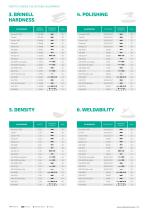TECHNICAL ALUMINIUM and ENGINEERING PLASTICS - 15