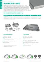 TECHNICAL ALUMINIUM and ENGINEERING PLASTICS - 18