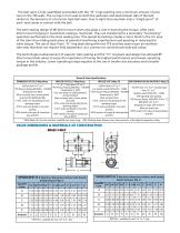 8P Series Pneumatic Actuated Ball Valves-2