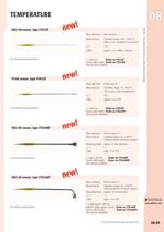 Available Temperature Sensors, Probes & Connectors-8