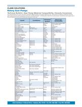 Gear Pump Material Compatibility and Viscosity Conversion-1