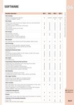 Software Products for AMR Dataloggers-6