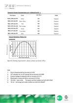 High power light - 5