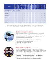 Adhesives for the Medical Industry Catalog-5