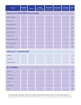 Adhesives, Sealants and Coatings for the Aerospace Industry-6