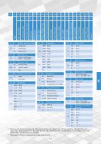 Flanged Type Thermowells-3