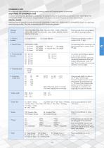 Mineral Insulated Type Thermocouples-2