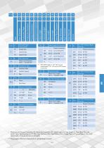 Threadad Type Thermowells-3