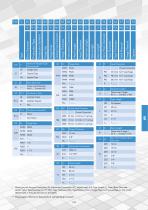 Vanstone Flanged Type Thermowells-3