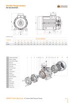 A.C. Motors High Pressure Pumps - 11