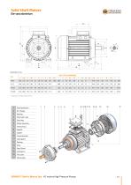 A.C. Motors High Pressure Pumps - 15