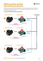 A.C. Motors High Pressure Pumps - 23