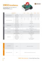 A.C. Motors High Pressure Pumps - 24