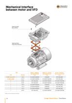 Drive Motors - 20