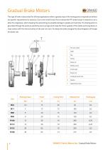 Gradual Brake Motors - 4