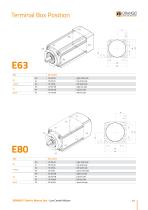 Low Center Motors - 15