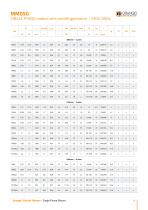 Single Phase Motors technical  datasheets - 7