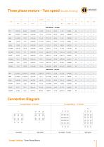 Three Phase Motors - IE1 - 7