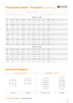 Three Phase  Motors - IE1 - 7