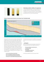 ADDINOL Eco Gear - 11