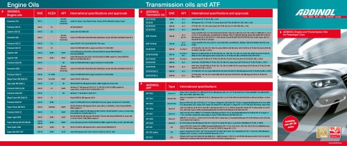 ADDINOL Engine and Transmission Oils for Passenger Cars